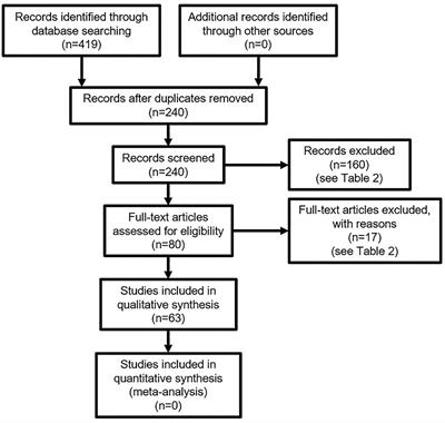 Measuring Online Wellbeing: A Scoping Review of Subjective Wellbeing Measures